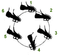 Come orientare il piede durante la pedalata
