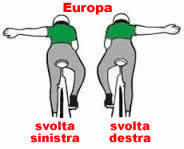 come segnalare la svolta a destra e sinistra in Europa - How to Signal Right Turns on Your Bike in Europa