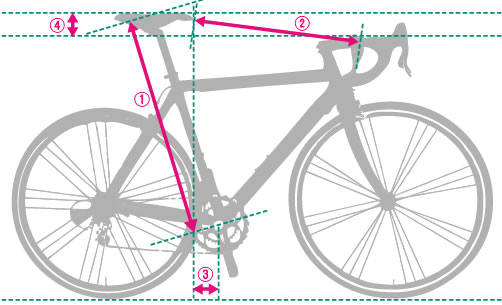 measures that define the cyclist