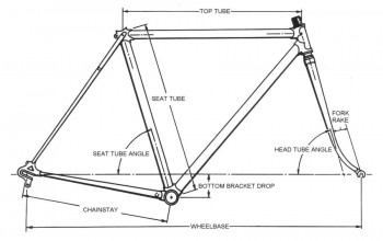 FORK RAKE is the distance between the centerline of the fork and the wheel axle attachment.