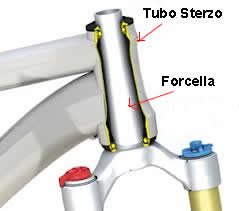 Tubo Sterzo (Head Tube)