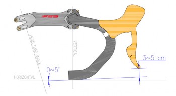 Quanto deve essere inclinato il manubrio bici da corsa?