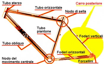 Carro poseriore telaio bici