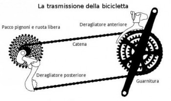 La trasmissione della bicicletta