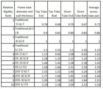 steel bike tube thickness table - tabella spessori tubi acciaio biciclette