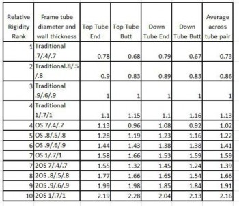 steel bike tube thickness table - tabella spessori tubi acciaio biciclette