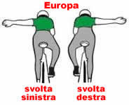 Ciclista, come indicare con il braccio la svolta a destra o sinistra