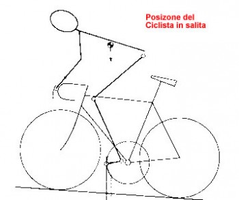position of the cyclist uphill - Posizione del ciclista in salita