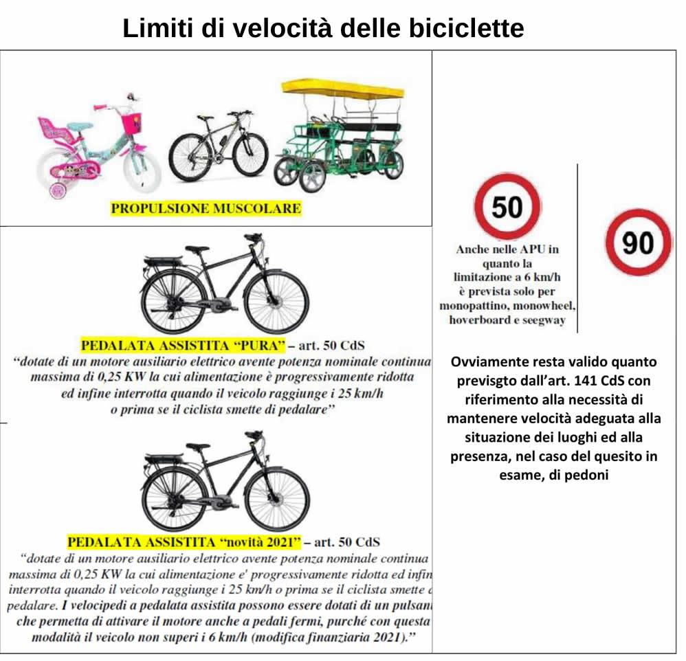 Limiti di velocità dei velocipedi a trazione muscolare e elettrica