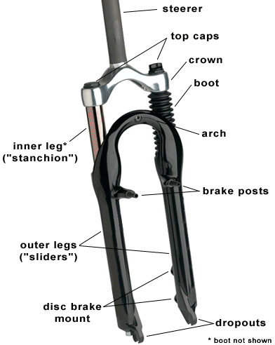 components of a front bicycle suspension fork - Componenti di una forcella anteriore ammortizzata