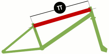 Tubo orizzontale bici - Top Tube