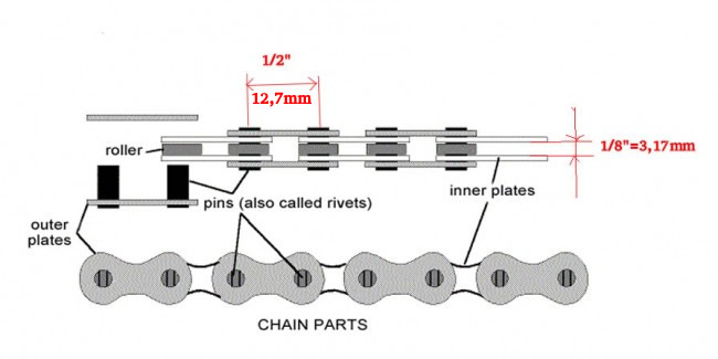 catena bici:  1/2 1/8 cosa significa?. Bike chain: 1/2 1/8 what does it mean?