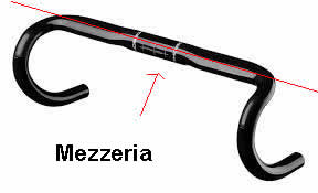How to measure the distance to the handlebar - come misurare la distanza sella manubrio bici