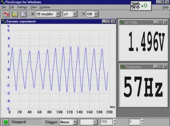 bike dynamo output waveform - Forma d