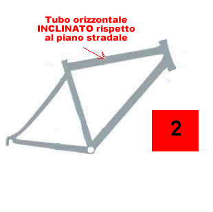 Calcolo telaio bici con tubo orrizzontale inclinato SLOPE